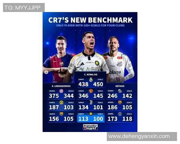 全球足球球星转会费累计排行榜：梅西C罗领衔历史转会巨额之战