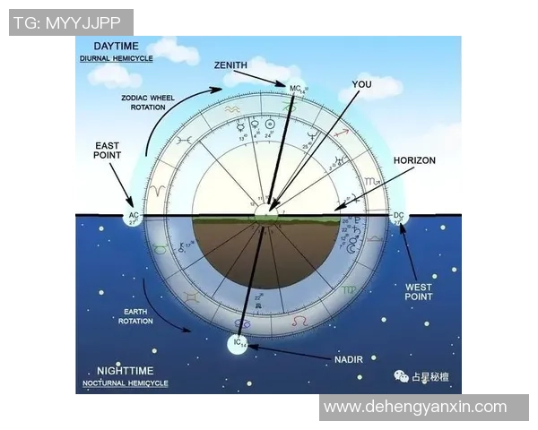 通过测本命星盘揭示足球球星的竞技潜力与个人命运轨迹